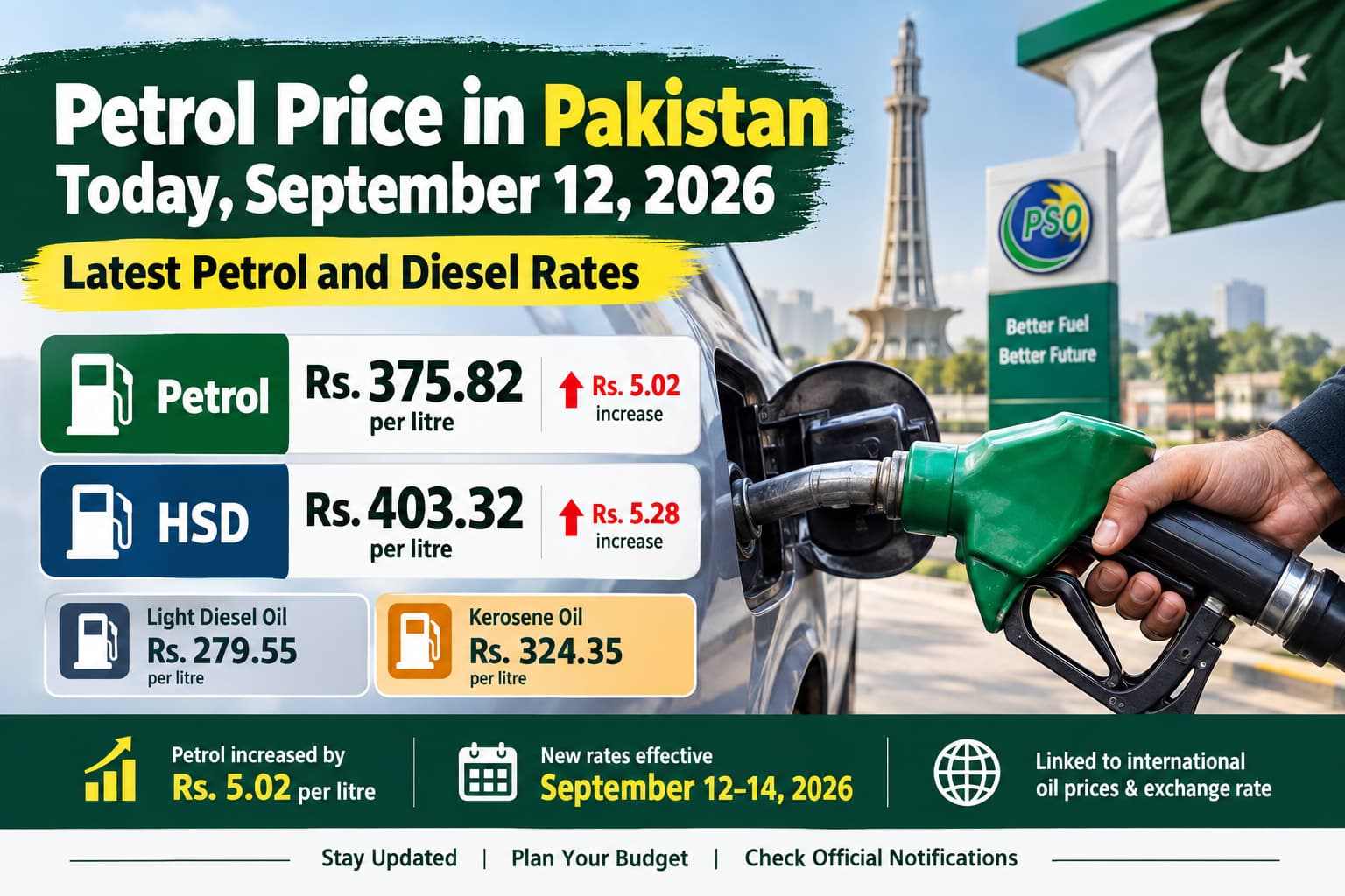 Petrol Price in Pakistan Today, September 12, 2026 – Latest Petrol and Diesel Rates