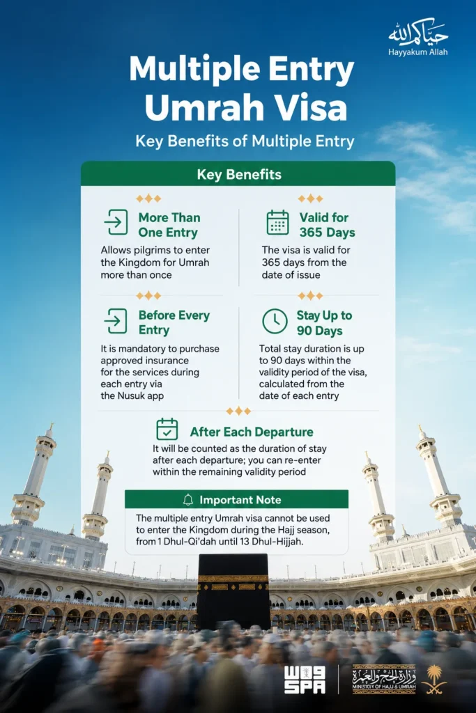 Saudi Arabia Introduces 1-Year Multiple-Entry Umrah Visa: Everything You Need to Know