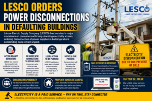 LESCO Orders Power Disconnections in Defaulting Buildings