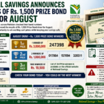 National Savings Announces Winners of Rs. 1500 Prize Bond Draw for August