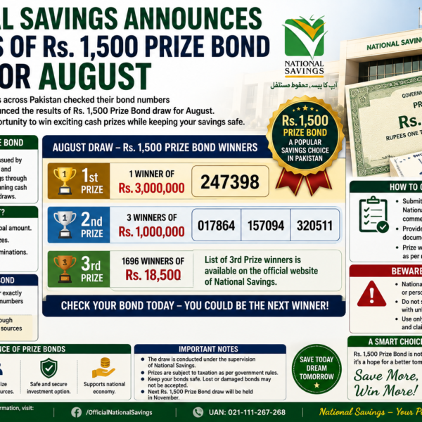 National Savings Announces Winners of Rs. 1500 Prize Bond Draw for August