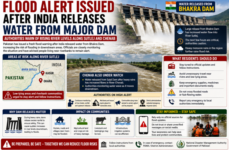 Flood Alert Issued After India Releases Water From Major Dam