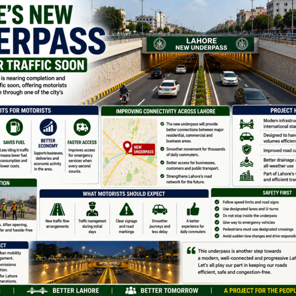 Lahore’s New Underpass to Open for Traffic Soon