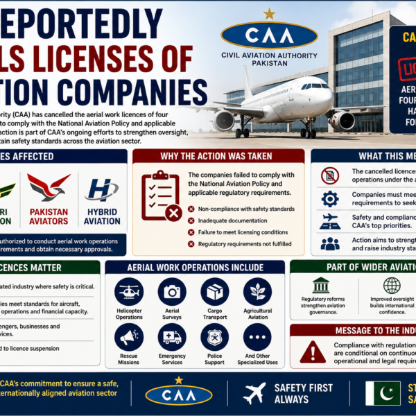 CAA Reportedly Cancels Licenses of 4 Aviation Companies