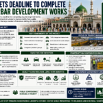 Punjab Sets Deadline to Complete Data Darbar Development Works