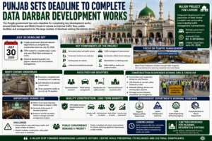 Punjab Sets Deadline to Complete Data Darbar Development Works