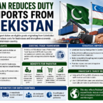 Pakistan Reduces Duty on Imports from Uzbekistan