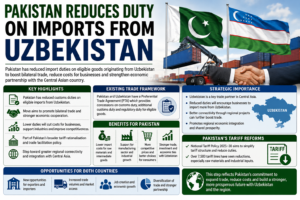 Pakistan Reduces Duty on Imports from Uzbekistan