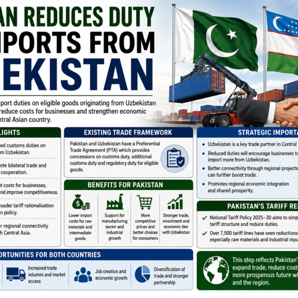 Pakistan Reduces Duty on Imports from Uzbekistan