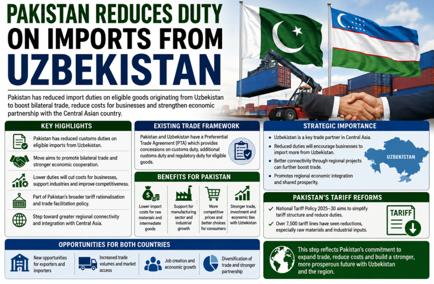 Pakistan Reduces Duty on Imports from Uzbekistan