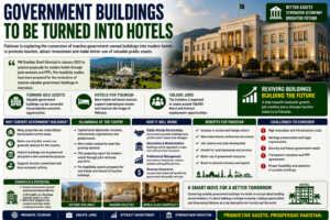 Government Buildings to be Turned into Hotels