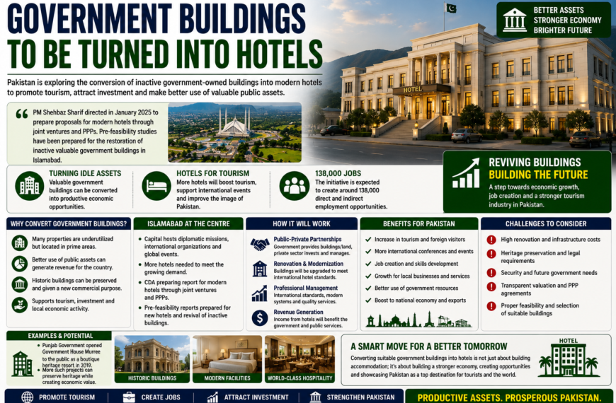 Government Buildings to be Turned into Hotels