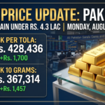 Gold Price Remains Under Rs. 4.3 Lac in Pakistan Rates Rebound on Global Rally