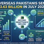 Overseas Workers Send $3.63 Billion to Pakistan in One Month: A Deep Dive into Record Remittance Growth